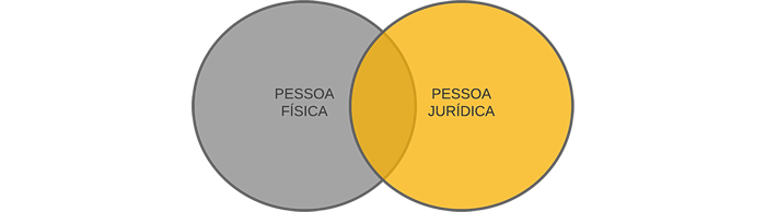 CNPJ: o que significa essa sigla tão conhecida? Saiba já!